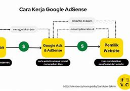 Featured image for Cara Maksimalkan Penghasilan dengan Google Adsense untuk Pemula