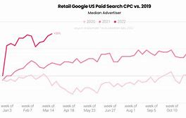 Content image for CPC Google Ads: Panduan Lengkap untuk Menarik Traffic Berkualitas