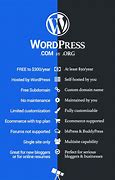 Content image for WordPress.com vs WordPress.org: Apa Perbedaannya?