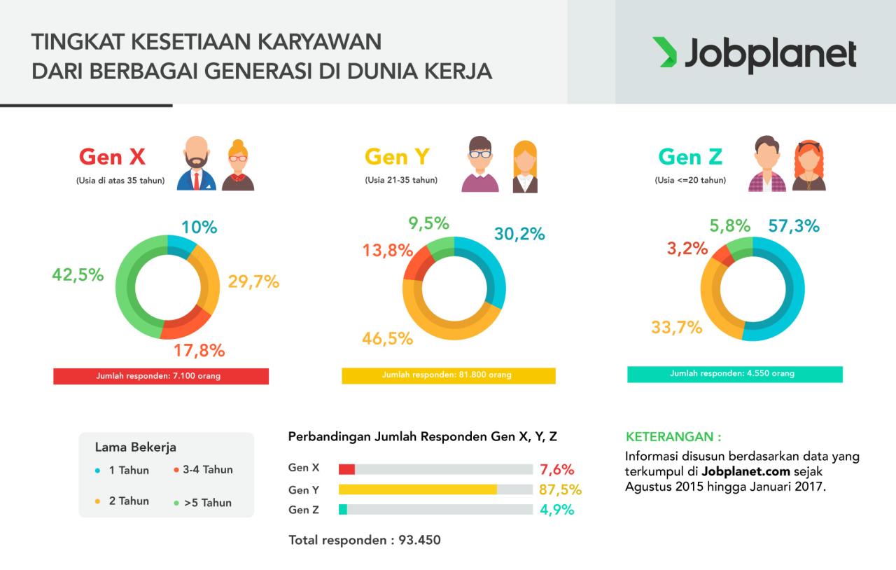 Infografik Tingkat Kepuasan Karyawan