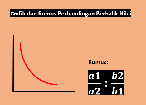 perbandingan berbalik nilai 6ce346659d55597d99d54ecc0c682e05